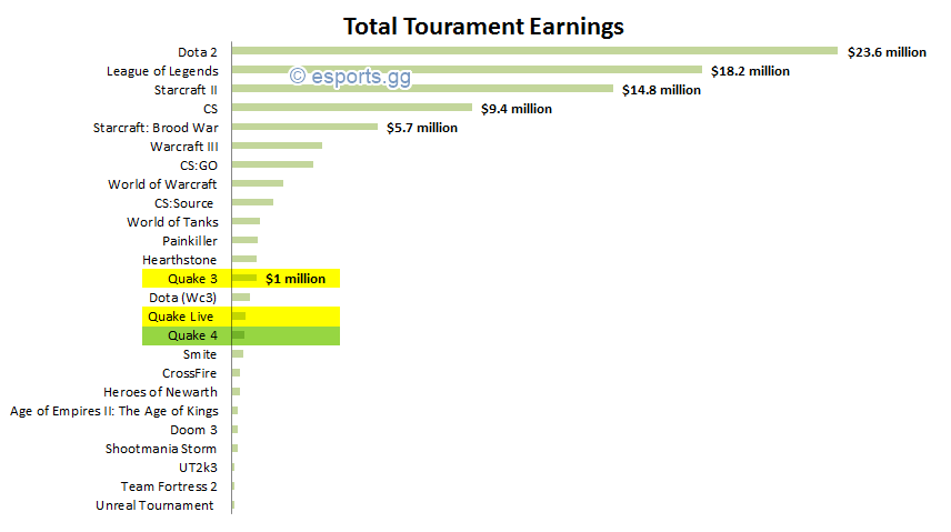 esport_earnings