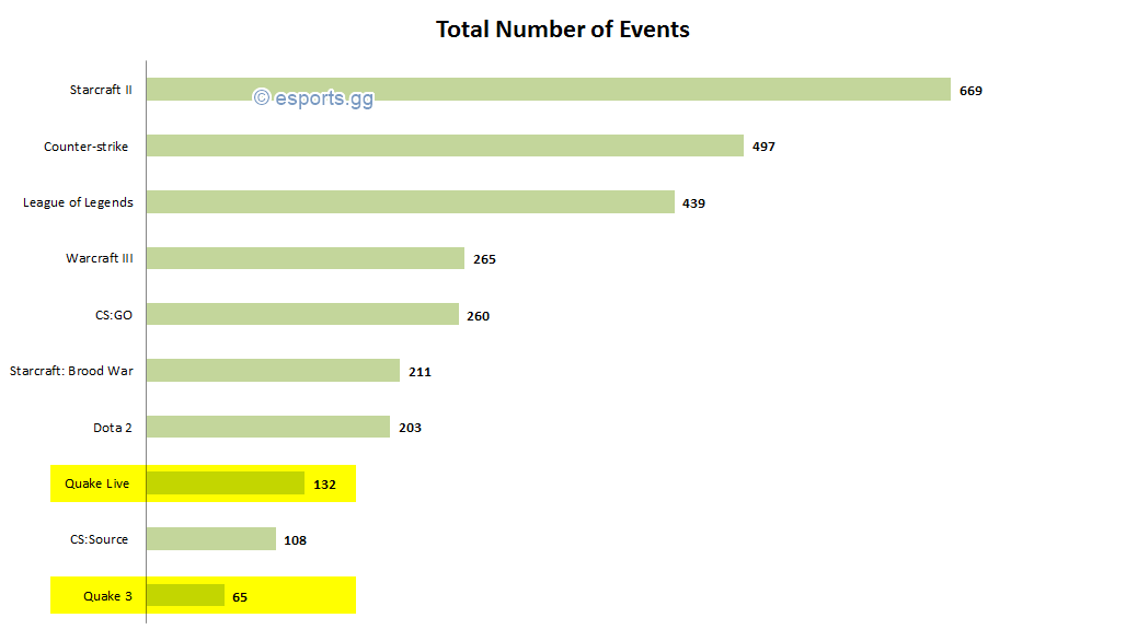 esport_events